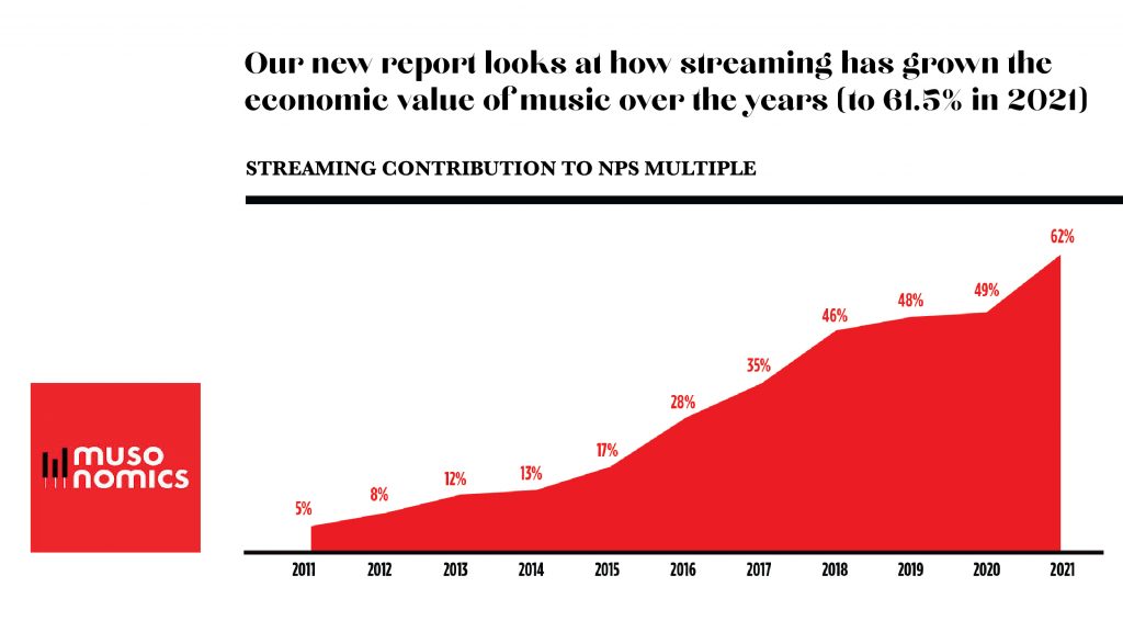 Musonomics chart UPDATE